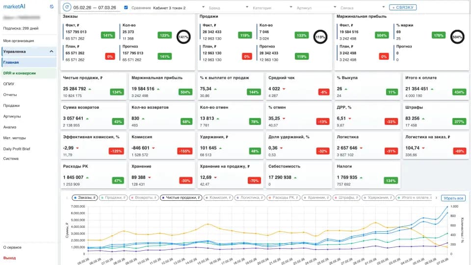 marketAI - аналитика продаж на маркетплейсах