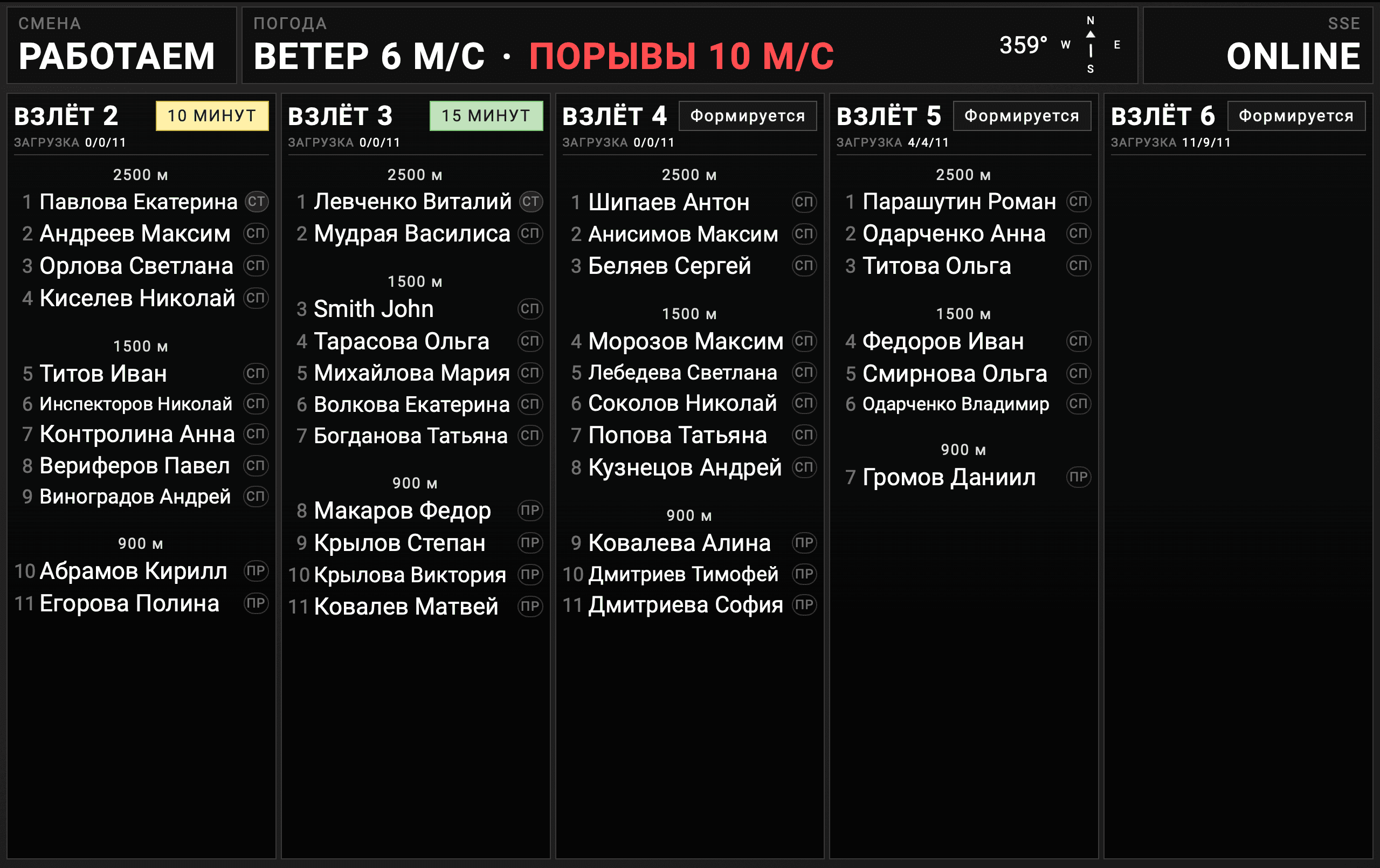 Табло / Общая картина смены