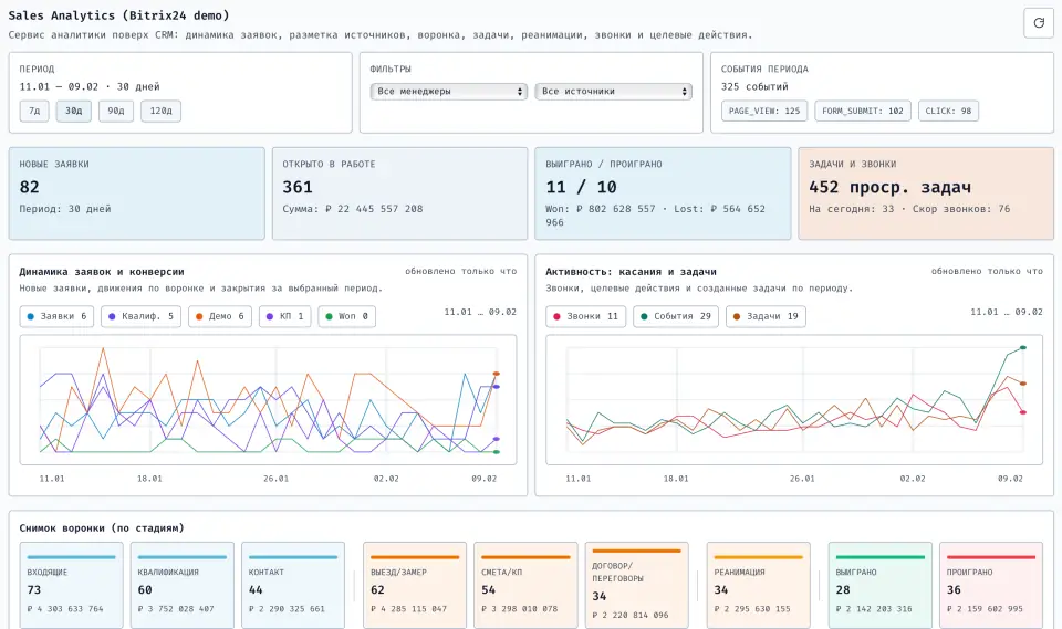 Аналитика отдела продаж строительной компании
