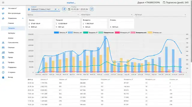Высоконагруженный сервис аналитики продаж на маркетплейсах