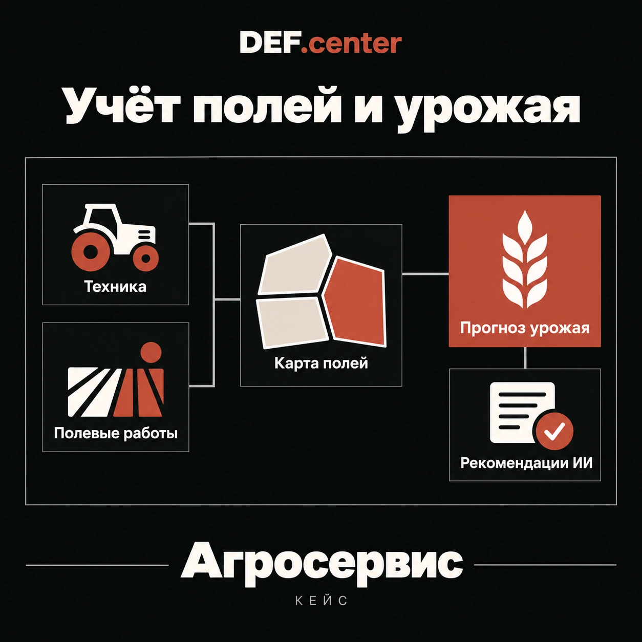 Учёт полей и урожая