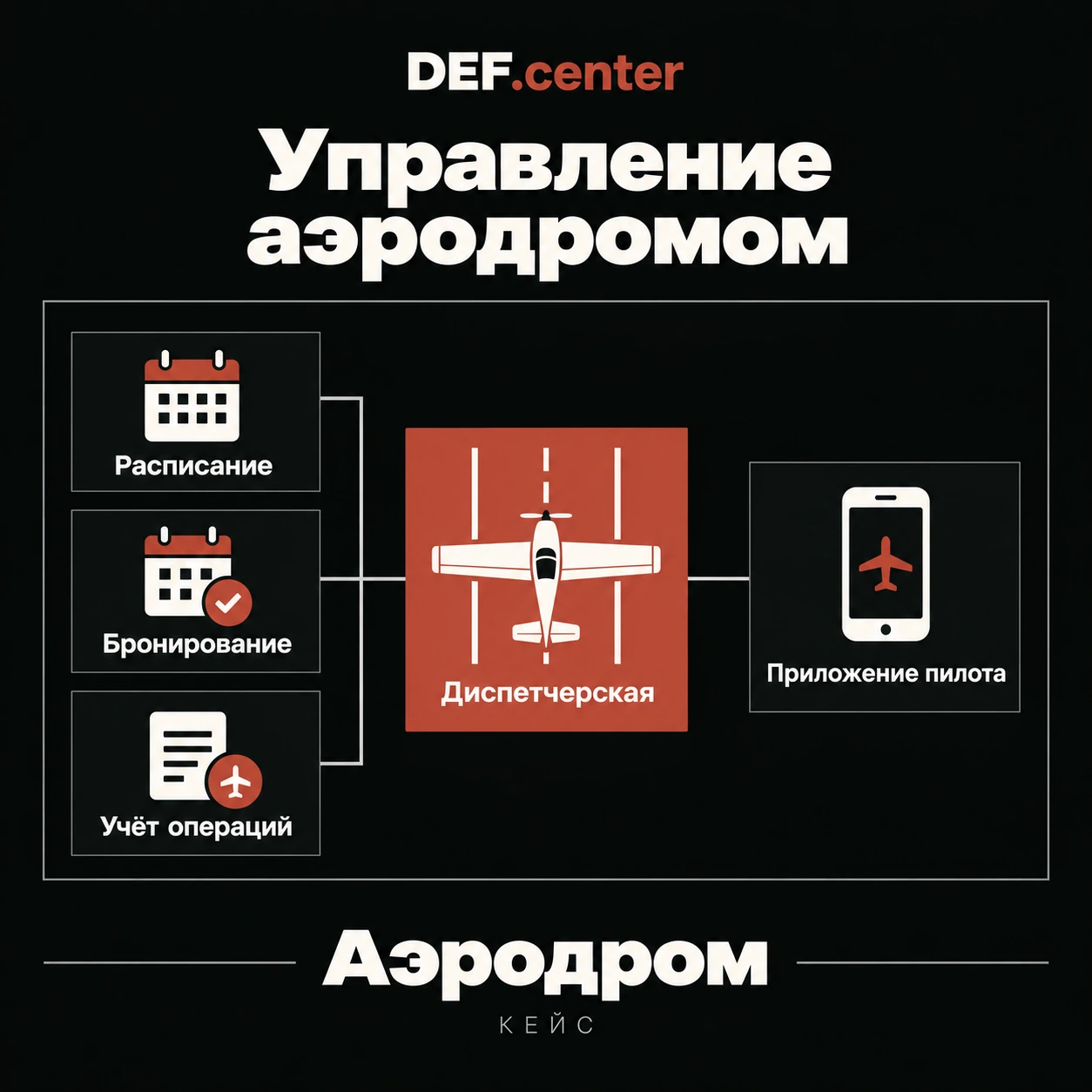 Управление аэродромом