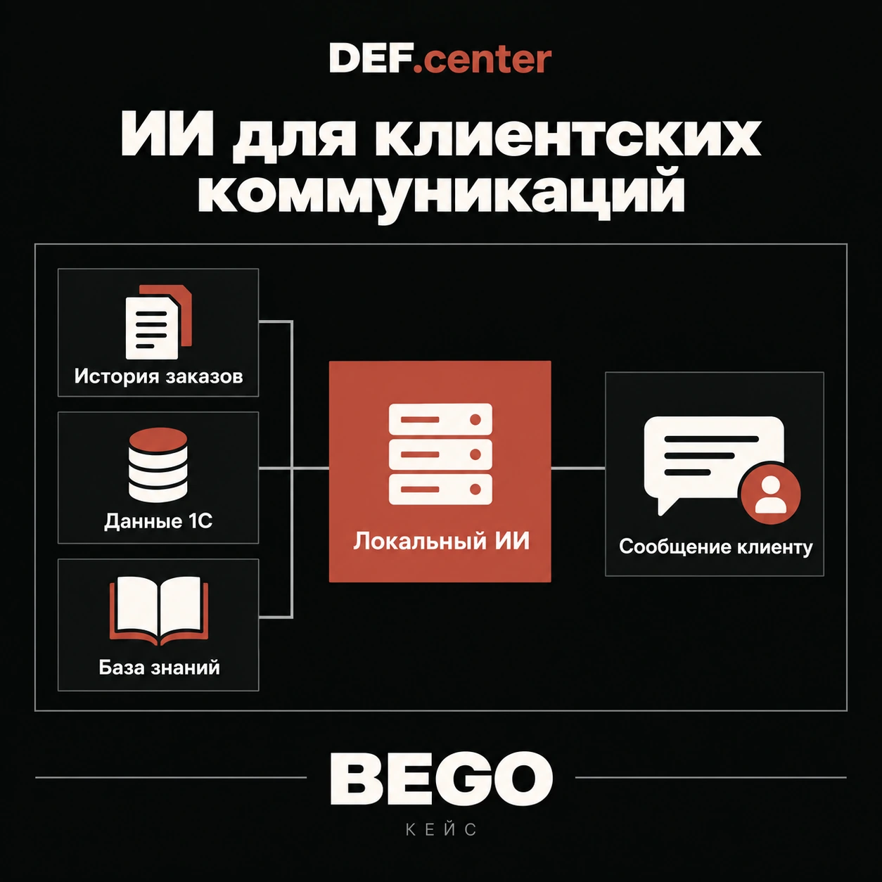 BEGO: локальный ИИ