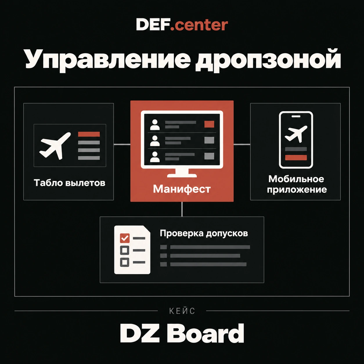 DZ Board: управление дропзоной