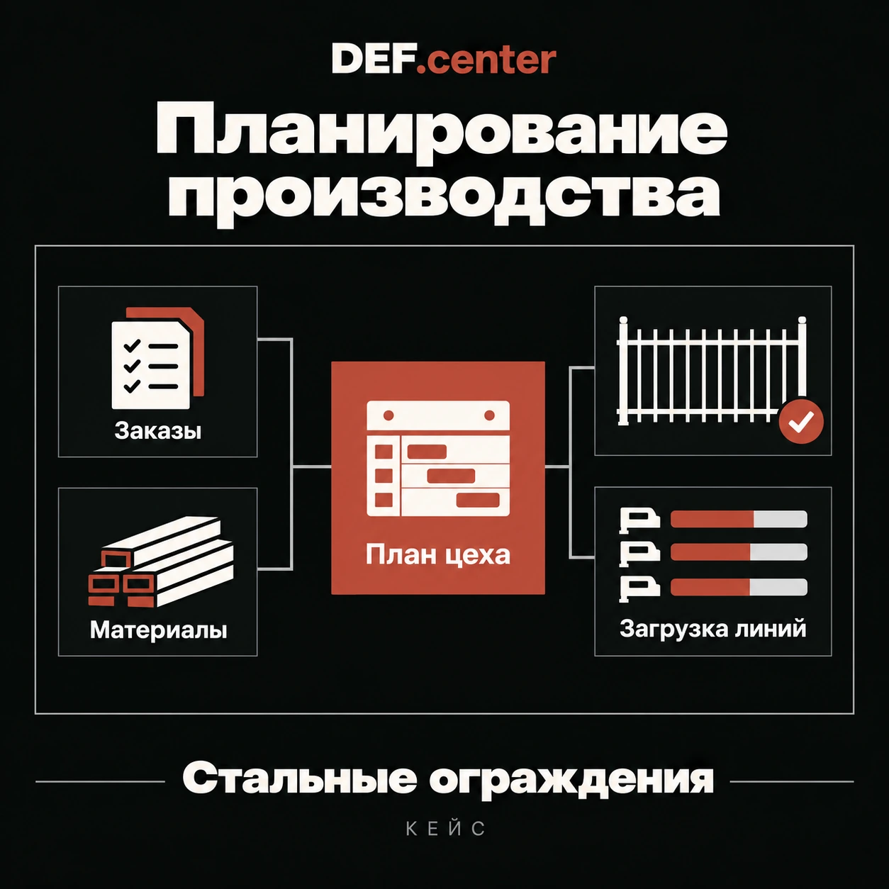 Планирование производства