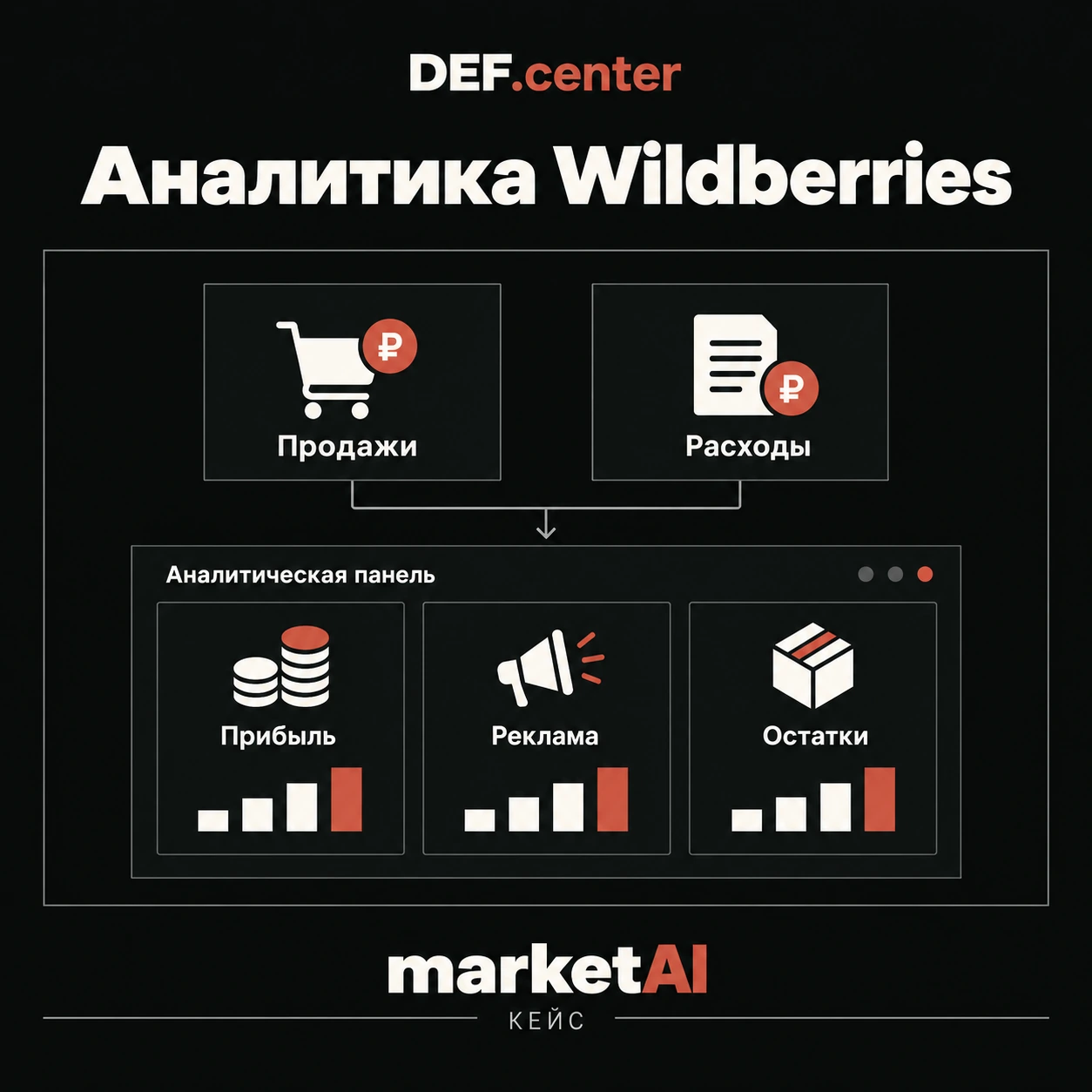 marketAI: аналитика Wildberries
