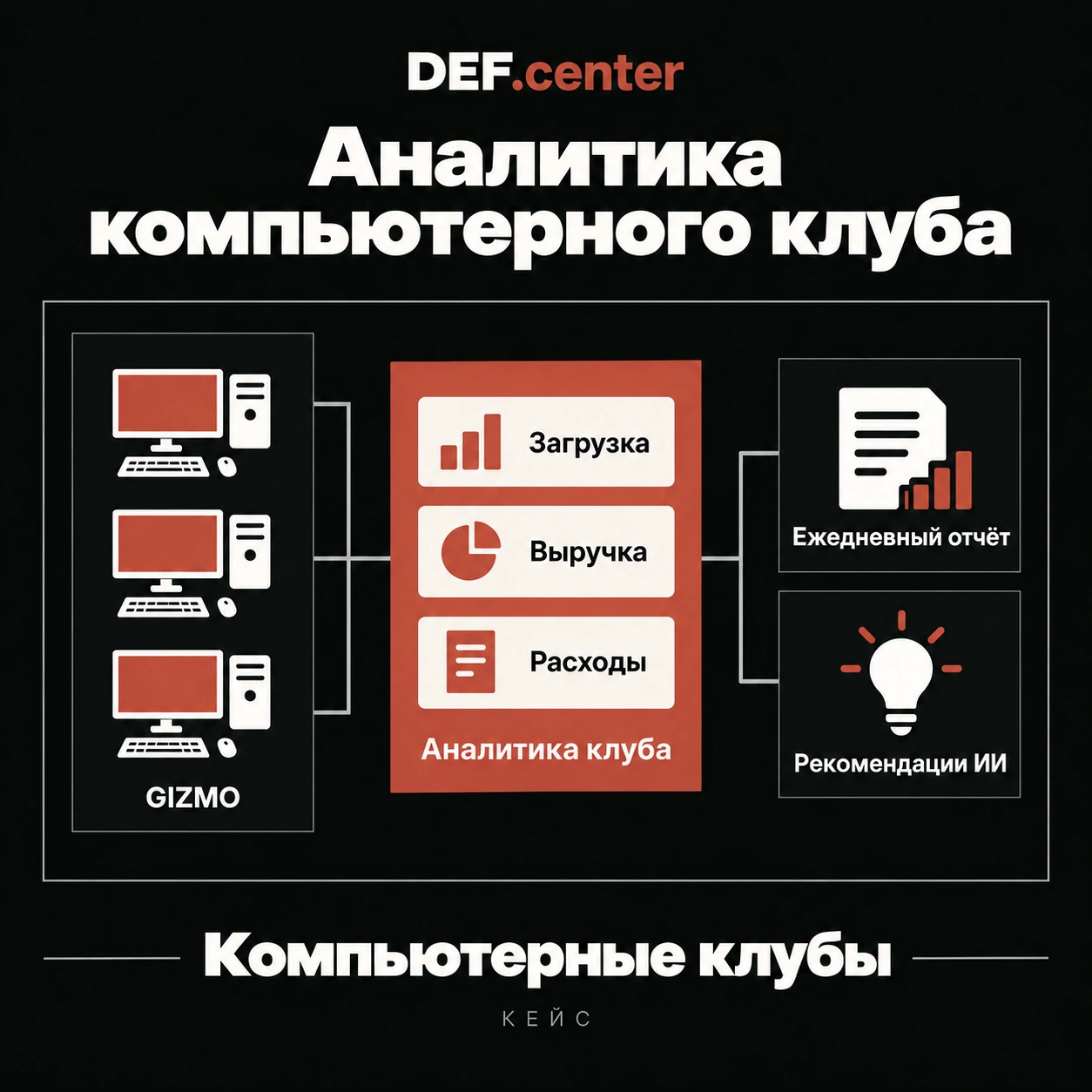 Аналитика компьютерного клуба