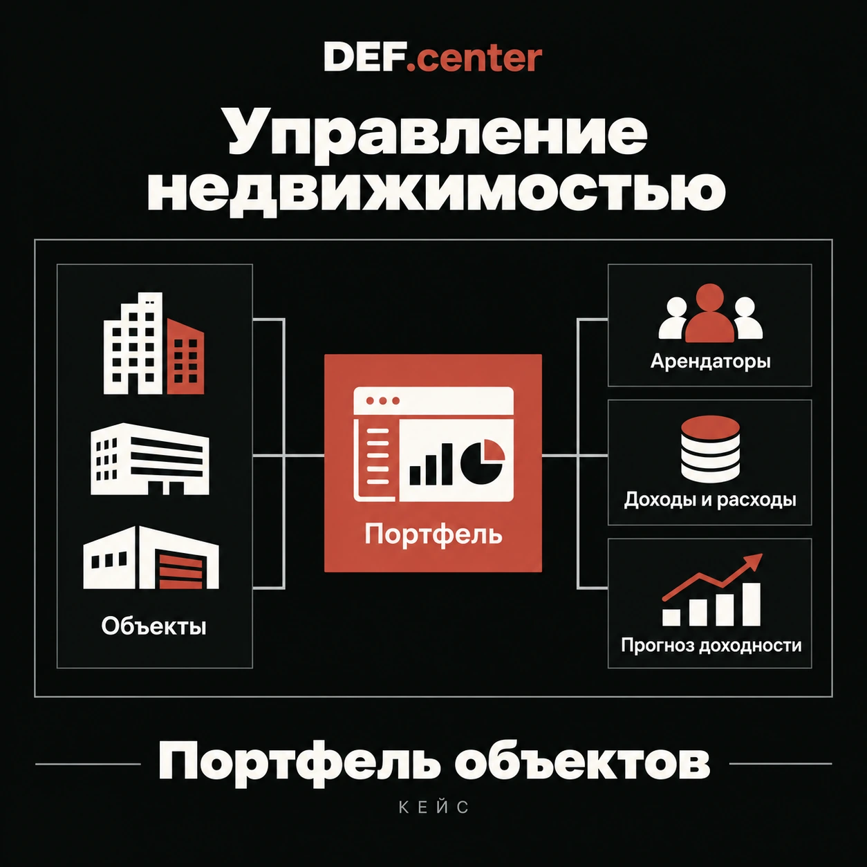 Управление недвижимостью