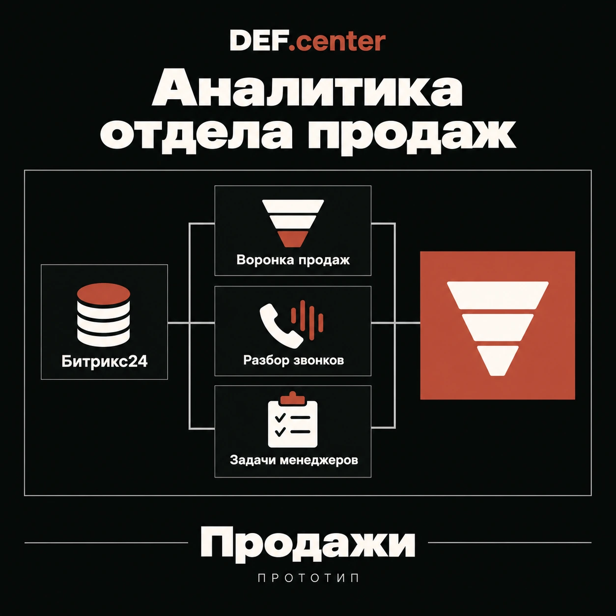 Аналитика отдела продаж